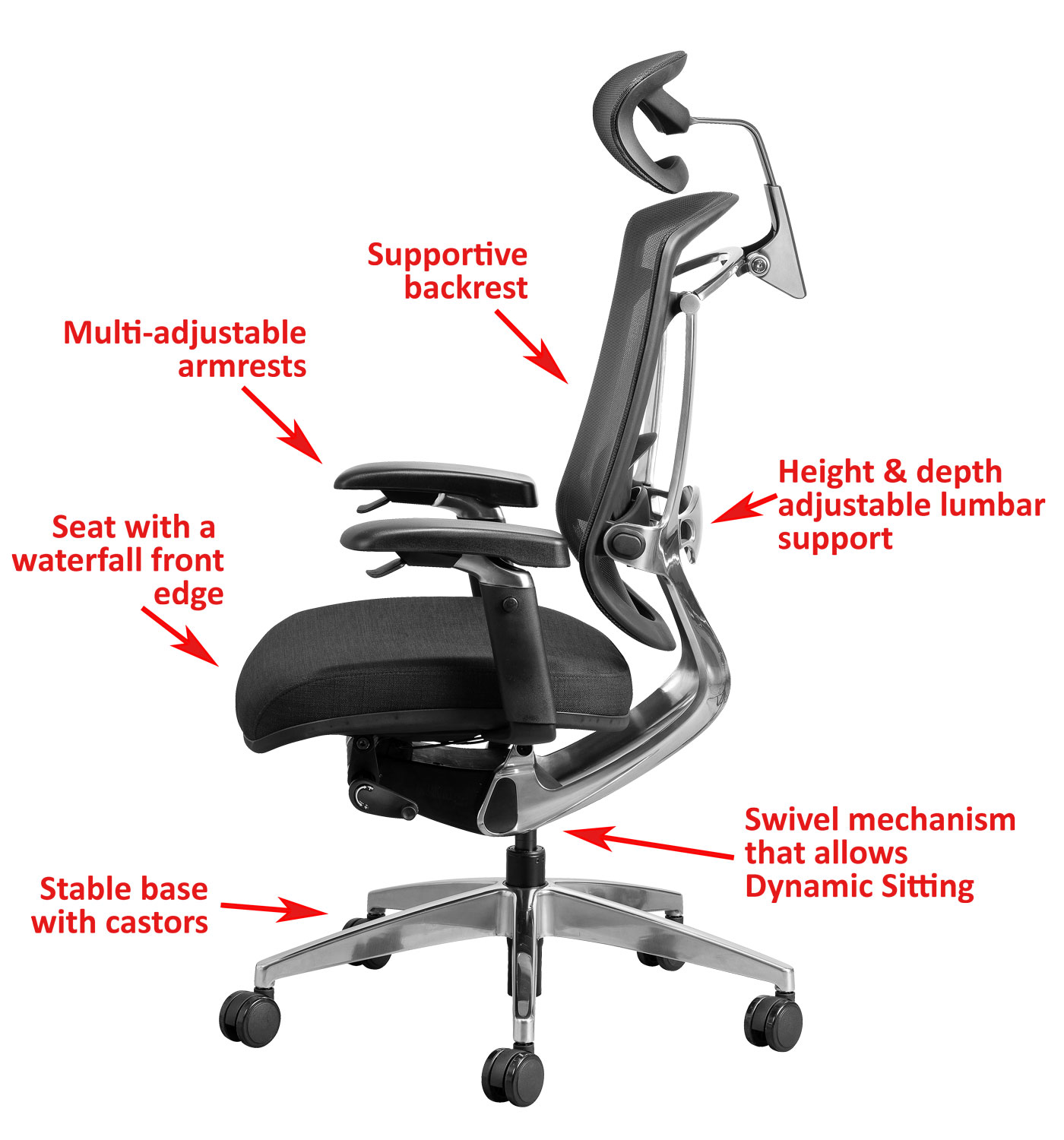 What is an Ergonomic Chair Wellback Ergonomic Chairs