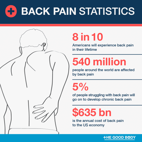 causes oand consequences of upper and lower back pain on the workplace